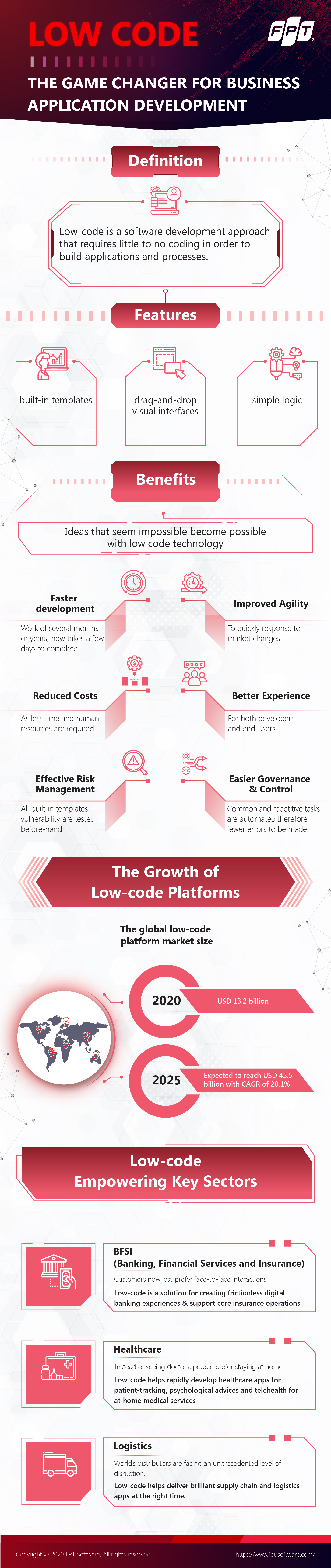MCP-Infographic-Lowcode-Aug2020-v1.0-final